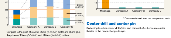 The Poly-clic Shank is locked automatically and released manually.