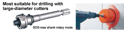 SDS-max shank rotary mode