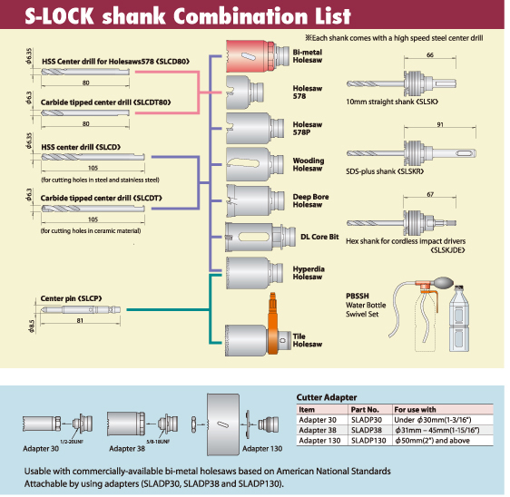 S-Lock System Structure Diagram